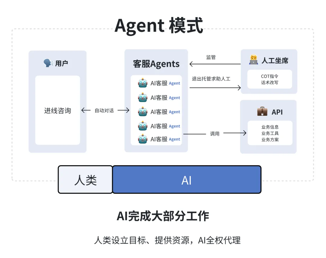 客服与技术支持