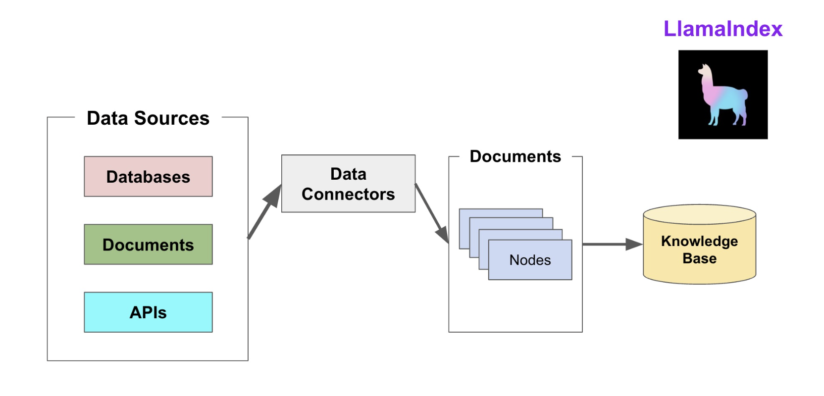 Document 与 Node 关系图