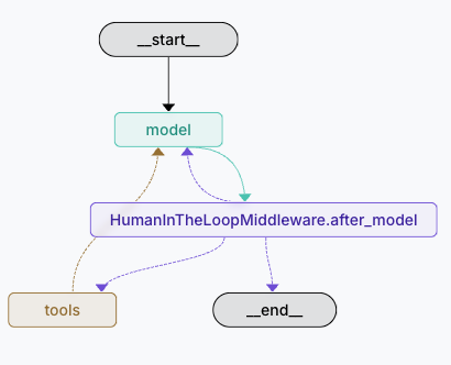 before_model